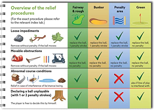 Golf Rules Quick Reference 2023-2026: The practical guide for use on the course - Golf Gift