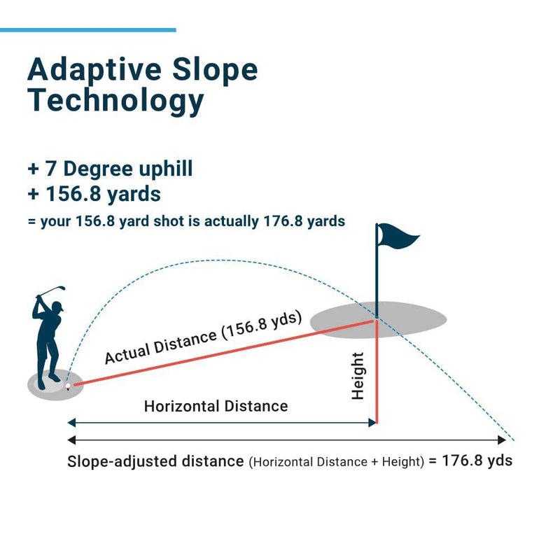 Shot Scope PRO LX+ Laser Rangefinder with Performance Tracking (Blue) - F/M/B green and hazard distances - 100+ statistics including Strokes Gained - Golf Gift