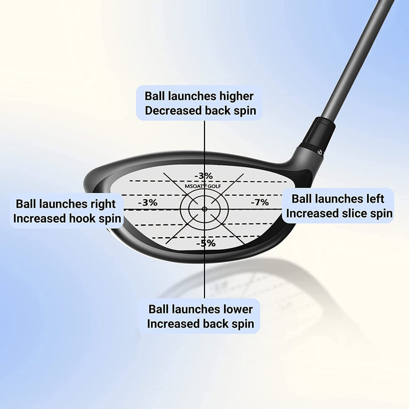 MSOAT Right Handed Golf Impact Tape, 24PCS (18*Irons 4*Wood,2*Putters) Self-Teaching Sweet Spot and Consistency Analysis, Golf Club Face Impact Stickers Ball Hitting Recorder Swing Training Aid - Golf Gift