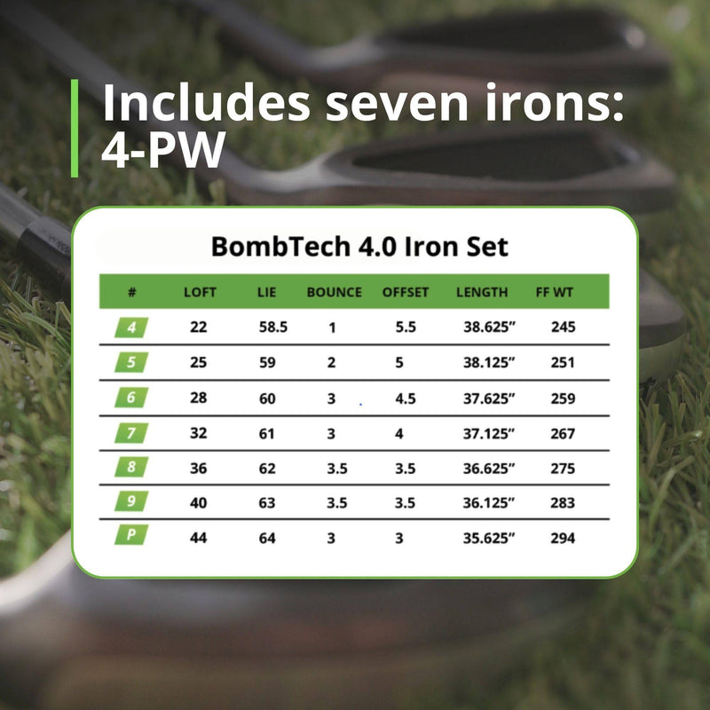 BombTech Golf - Premium Golf 4.0 Iron Set - Right-Handed Irons Include 4, 5, 6, 7, 8, 9, PW - Easy to Hit Golf Irons (Regular) - Golf Gift