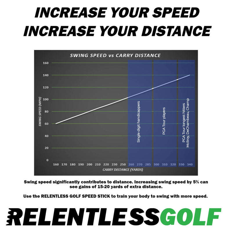 Relentless Golf speed stick training aid and tempo trainer. This golf training aid will help you gain balance and yards. Get your golf swing trainer now, and start bombing those drives!, Black, green - Golf Gift