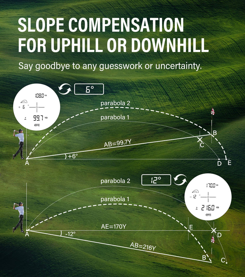 CoxiVision Rangefinder with Slope for Golf & Hunting, 1000/1300 Yards High-Precision Range Finder, 6X Magnification, Pin-Seeker & Flag-Lock & Vibration, Bow/Rifle Mode, Angle Compensation - Golf Gift