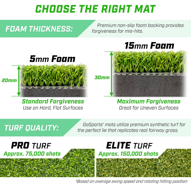 GoSports Golf Hitting Mats Artificial Turf Mats For Indoor/Outdoor Practice - Choose Your Size,Green - Golf Gift