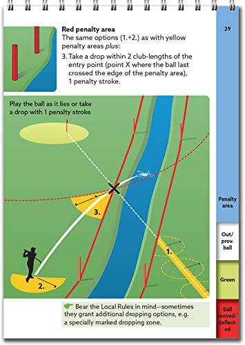 Golf Rules Quick Reference 2023-2026: The practical guide for use on the course