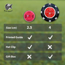 Premium Golf Green Reader Level Ball Marker with High Precision Putting Green Reading Aid | Level Head Golf Marker With Bubble Level | Giftable True Aim Ball Marker Golf Accessories for Men (Red)