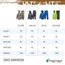 FROGG TOGGS Women's Ultra-Lite2 Waterproof Breathable Protective Rain Suit, Khaki