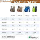 FROGG TOGGS Women's Ultra-lite2 Waterproof Breathable Protective Rain Suit One Piece, Carbon