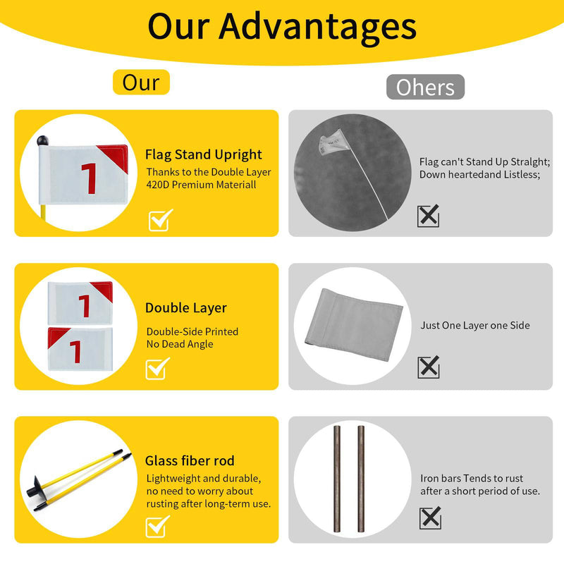 KOFULL Putting Green Flags, Golf Flagstick, 3ft Golf Flag Hole Cup Set, Dual-Layer 420D Nylon, Double Sided Number Printing, Portable 2-Section Design, Gifts for Golfer