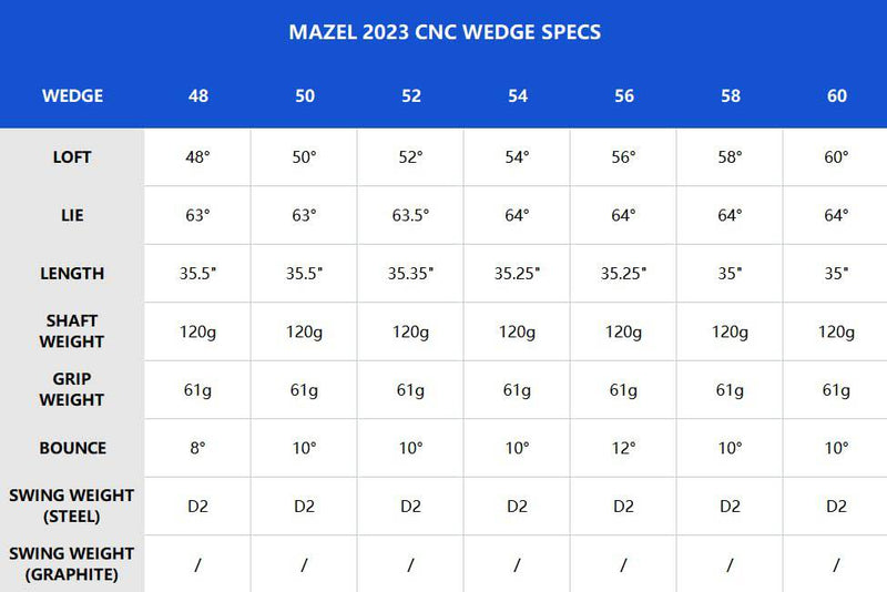 MAZEL Single Golf Sand Wedge 48,50,52,54,56,58,60 Degrees for Left-Handed Golfer,CNC Milled Face & Deep Grooves for More Back Spin (LH Silver Single Wedge, 58 Degrees)