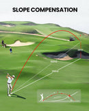 MiLESEEY All-Weather Pocket Golf Rangefinder with Slope