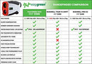 EasyGreen Slope Rangefinder with Pin Lock Vibration
