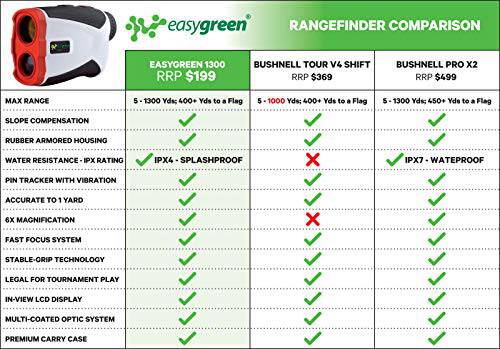 Easy Green 1,300 Yard Golf Rangefinder - With Vibrating Pin Lock & Slope Compensation Technology, White